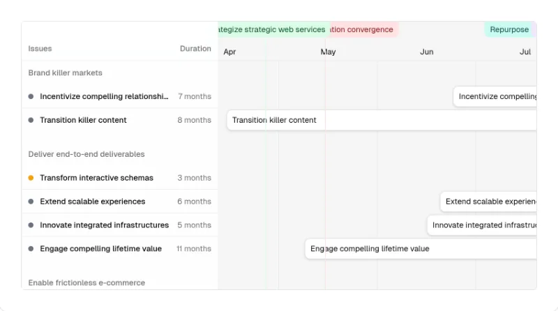 Gantt preview