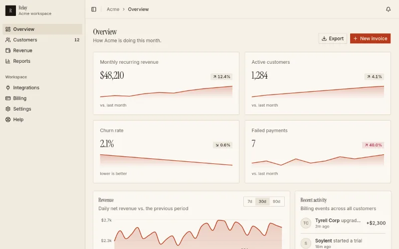 Template · SaaS dashboard preview