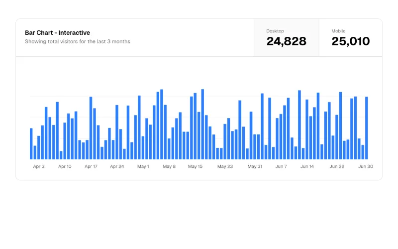Bar Chart · Interactive preview