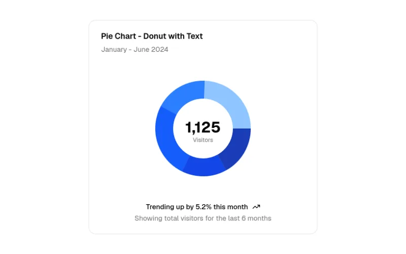 Pie Chart · Donut Text preview