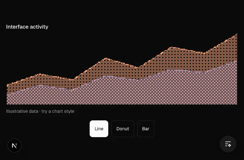 Dither chart preview